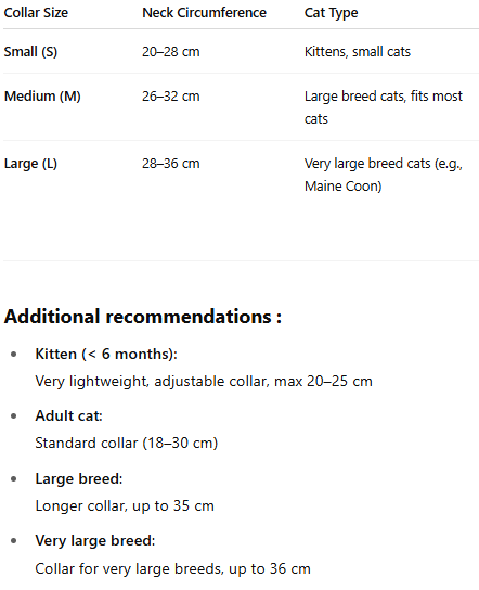 Collier pour chat personnalisé – Médaille en polymère – Argent & Or